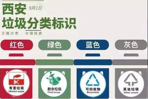 西安垃圾分類標識 西安垃圾分類標識